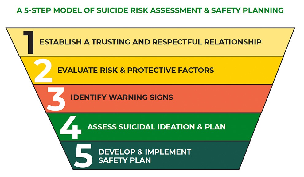 5-step-model